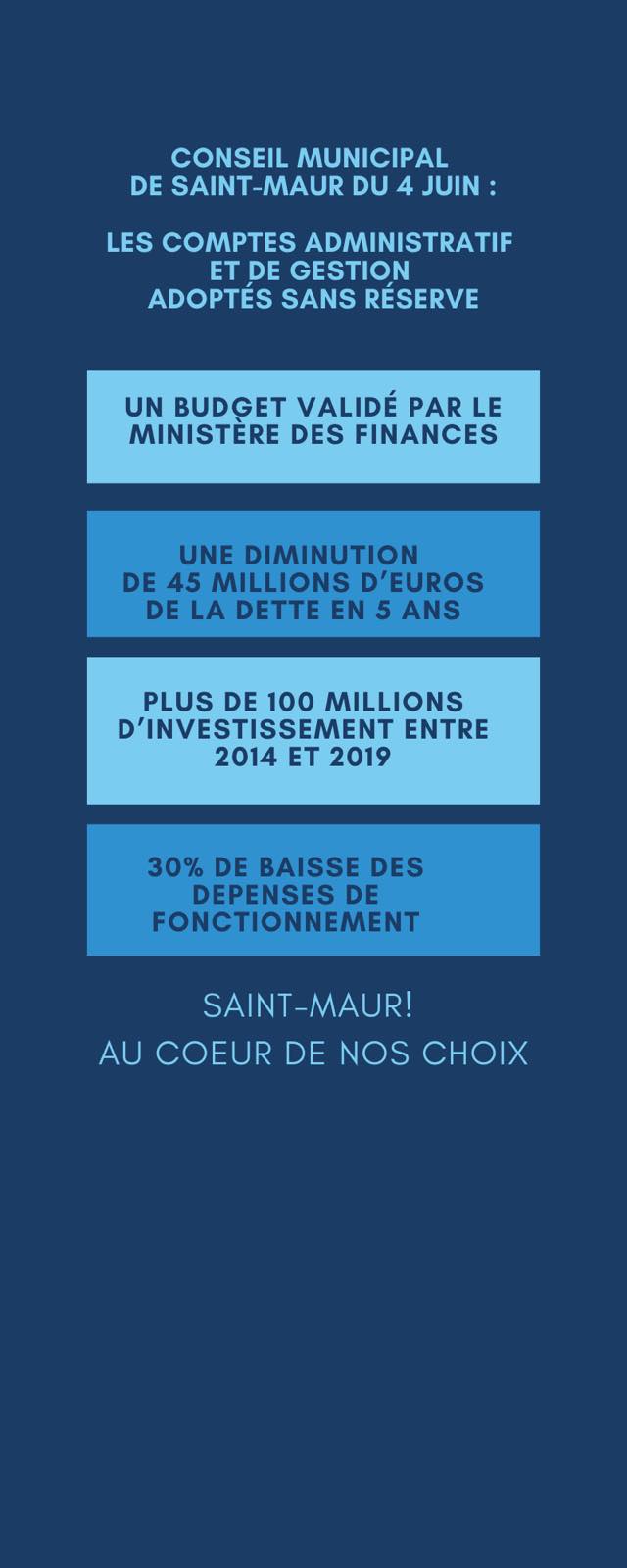 Un déficit budgétaire en baisse pour Saint-Maur
